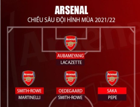 Chelsea, MU, Man City: Đội hình nào có chiều sâu nhất Big Six?